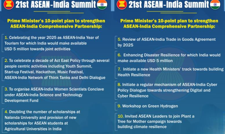 21st ASEAN-India Summit